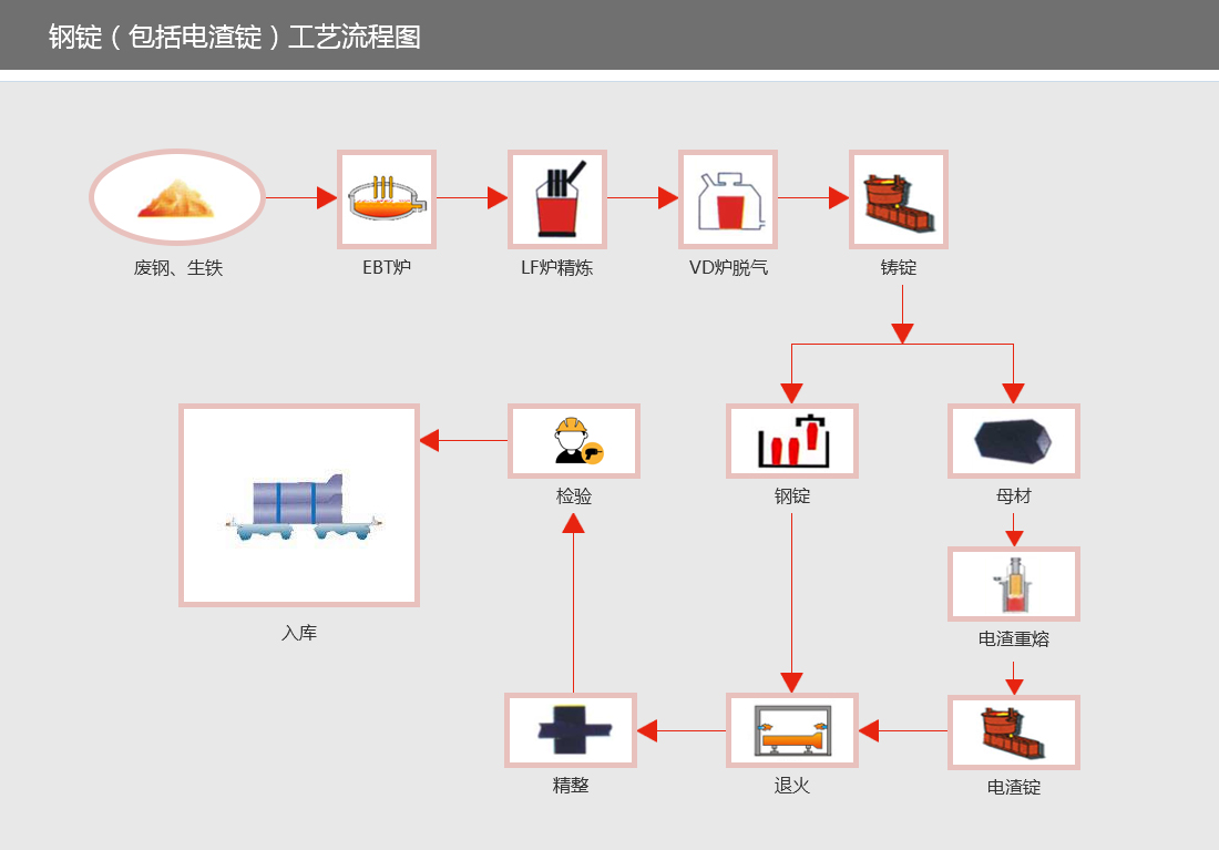 鋼錠工藝流程圖.jpg